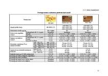 Referāts 'Aizkraukles bankas darbību raksturojošie finansiālie rādītāji un pakalpojumi', 12.