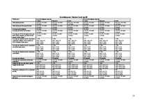 Referāts 'Aizkraukles bankas darbību raksturojošie finansiālie rādītāji un pakalpojumi', 13.