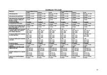 Referāts 'Aizkraukles bankas darbību raksturojošie finansiālie rādītāji un pakalpojumi', 14.