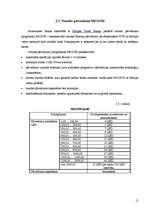 Referāts 'Aizkraukles bankas darbību raksturojošie finansiālie rādītāji un pakalpojumi', 15.