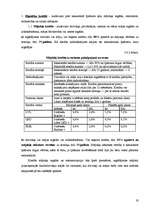 Referāts 'Aizkraukles bankas darbību raksturojošie finansiālie rādītāji un pakalpojumi', 19.