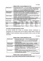 Referāts 'Aizkraukles bankas darbību raksturojošie finansiālie rādītāji un pakalpojumi', 21.