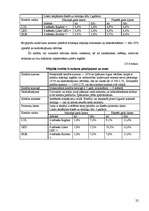 Referāts 'Aizkraukles bankas darbību raksturojošie finansiālie rādītāji un pakalpojumi', 22.