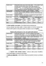 Referāts 'Aizkraukles bankas darbību raksturojošie finansiālie rādītāji un pakalpojumi', 24.