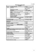 Referāts 'Aizkraukles bankas darbību raksturojošie finansiālie rādītāji un pakalpojumi', 31.