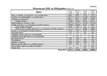 Referāts 'Aizkraukles bankas darbību raksturojošie finansiālie rādītāji un pakalpojumi', 36.