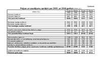 Referāts 'Aizkraukles bankas darbību raksturojošie finansiālie rādītāji un pakalpojumi', 38.