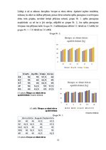Diplomdarbs 'Plānveida treniņa ar svara pagrūtinājumiem ietekme uz spēka pieaugumu', 33.