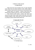 Prakses atskaite 'Prakses atskaites paraugs projektu vadībā', 17.