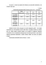 Referāts 'SIA "Bensons Auto" finanšu rādītāju analīze', 21.