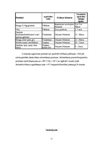 Referāts 'Dzīvnieku valsts produktu - zvejas produktu - pārstrādes prasības ēdināšanas uzņ', 11.