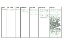 Konspekts 'Audzināšanas stunda. Tēma "Draudzība"', 1.