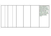 Konspekts 'Audzināšanas stunda. Tēma "Draudzība"', 2.