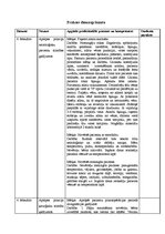 Prakses atskaite 'Prakses dienasgrāmata', 1.