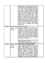 Prakses atskaite 'Prakses dienasgrāmata', 3.