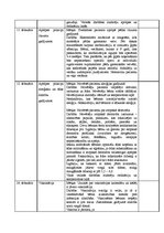 Prakses atskaite 'Prakses dienasgrāmata', 4.