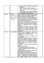 Prakses atskaite 'Prakses dienasgrāmata', 5.