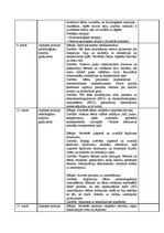 Prakses atskaite 'Prakses dienasgrāmata', 6.