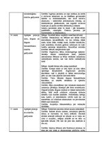 Prakses atskaite 'Prakses dienasgrāmata', 7.