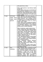 Prakses atskaite 'Prakses dienasgrāmata', 8.