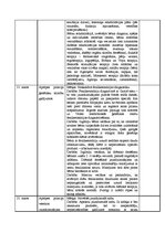 Prakses atskaite 'Prakses dienasgrāmata', 9.