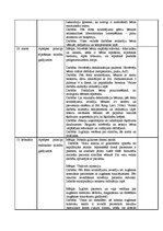 Prakses atskaite 'Prakses dienasgrāmata', 11.