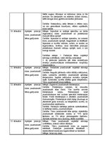 Prakses atskaite 'Prakses dienasgrāmata', 14.