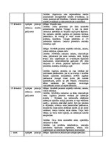 Prakses atskaite 'Prakses dienasgrāmata', 15.