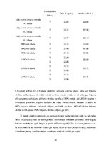 Paraugs 'Krājumi, krājumu novērtēšana un uzskaite', 32.