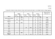 Paraugs 'Krājumi, krājumu novērtēšana un uzskaite', 37.