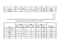 Paraugs 'Krājumi, krājumu novērtēšana un uzskaite', 38.