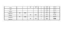 Paraugs 'Krājumi, krājumu novērtēšana un uzskaite', 39.