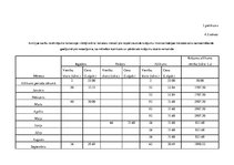 Paraugs 'Krājumi, krājumu novērtēšana un uzskaite', 40.