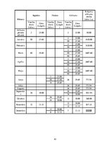 Paraugs 'Krājumi, krājumu novērtēšana un uzskaite', 43.