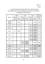 Paraugs 'Krājumi, krājumu novērtēšana un uzskaite', 44.