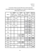 Paraugs 'Krājumi, krājumu novērtēšana un uzskaite', 46.