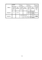 Paraugs 'Krājumi, krājumu novērtēšana un uzskaite', 50.