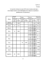 Paraugs 'Krājumi, krājumu novērtēšana un uzskaite', 51.