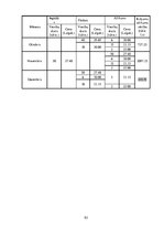 Paraugs 'Krājumi, krājumu novērtēšana un uzskaite', 53.