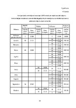 Paraugs 'Krājumi, krājumu novērtēšana un uzskaite', 54.