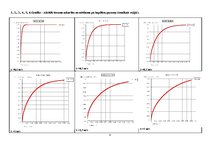 Paraugs 'Hāgenbaha korekcija', 8.