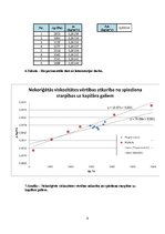 Paraugs 'Hāgenbaha korekcija', 9.