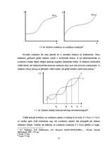 Diplomdarbs 'Potenciālais IKP, tā novērtēšanas metodes un situācija Latvijā', 21.