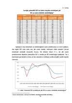 Diplomdarbs 'Potenciālais IKP, tā novērtēšanas metodes un situācija Latvijā', 70.