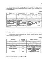 Biznesa plāns 'Psihologa privātprakses biznesa plāns', 10.