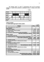 Biznesa plāns 'Psihologa privātprakses biznesa plāns', 11.