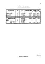 Biznesa plāns 'Psihologa privātprakses biznesa plāns', 14.