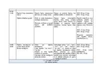 Paraugs 'Tematiskais plānojums matemātikā 1.klasei (1.semestrim)', 2.