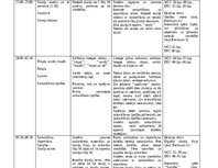 Paraugs 'Tematiskais plānojums matemātikā 1.klasei (1.semestrim)', 3.
