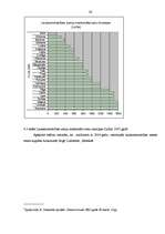Referāts 'Zemes tirgus', 35.